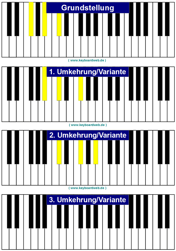 keyboard chords for songs